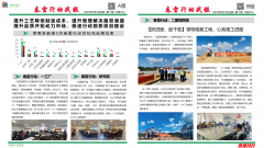 常青新能源2023年春雷行動(dòng)戰報——第十期