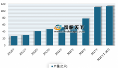 未來(lái)電動(dòng)車(chē)只能使用鋰電池！ 我國鋰電池市場(chǎng)發(fā)展前景廣闊